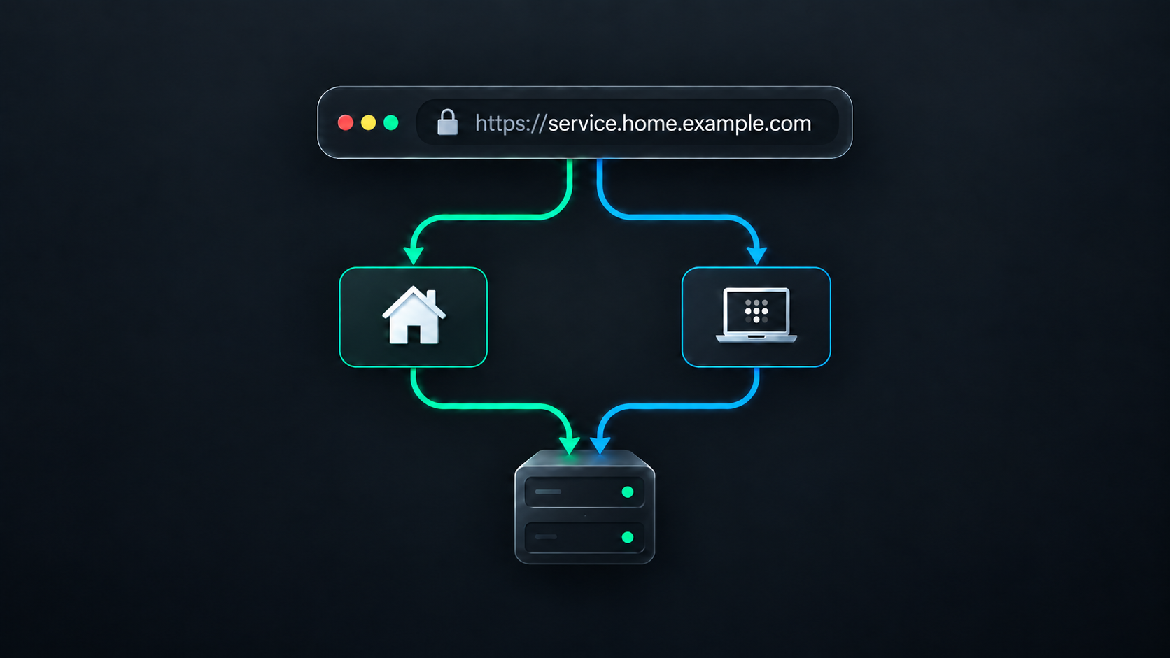 Homelab Split-Horizon DNS: One URL, Two Networks thumbnail